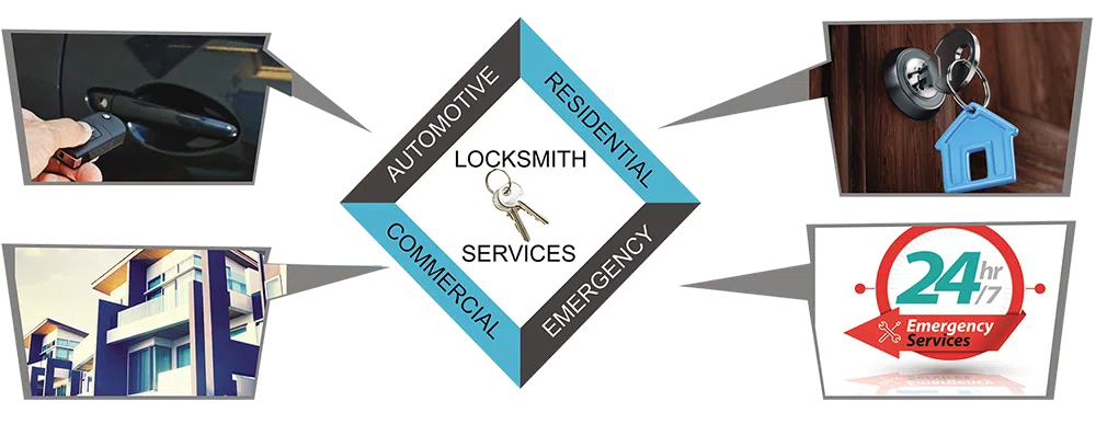 Advanced Locksmith Service Clearwater, FL 727-322-4086 - about-01